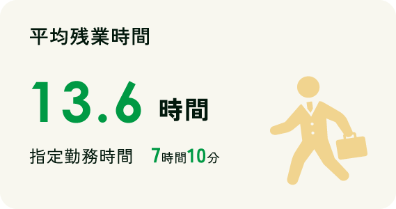 平均残業時間