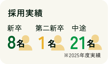 採用実績