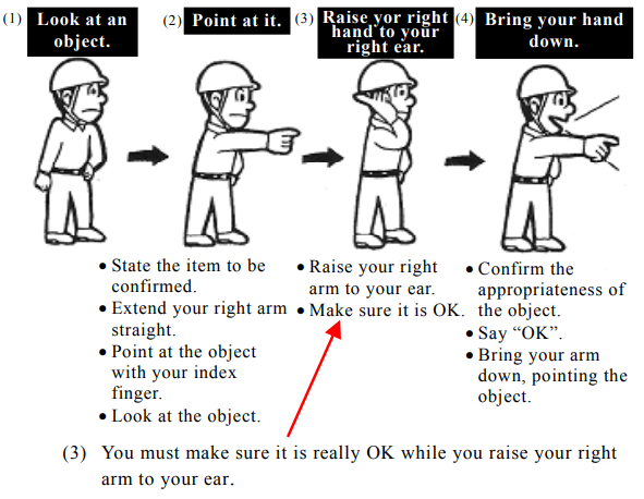 Figure: How to do pointing and calling 2