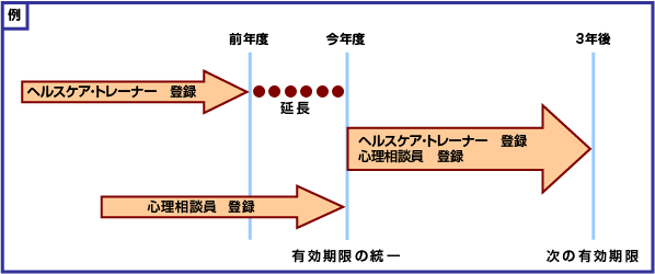 図