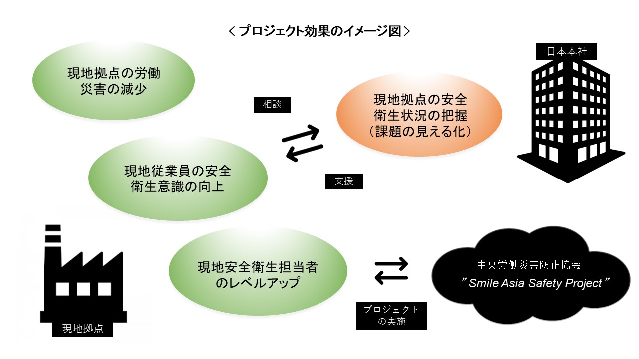 プロジェクト効果のイメージ図