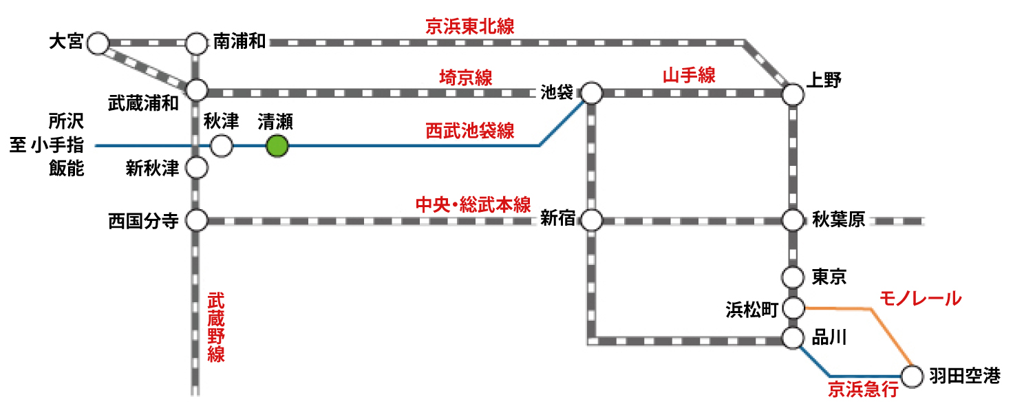 路線図