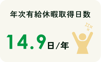 年次有給休暇取得日数