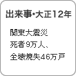 出来事・1922年 関東大震災 死者9万人、全壊焼失46万戸