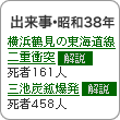 出来事・1963年　横浜鶴見の
東海道線二重衝突 死者161人 三池炭鉱爆発 死者458人