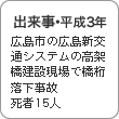 出来事・平成3年　広島市の広島新交通システムの高架橋建設現場で橋桁落下事故 死者15人