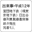 出来事・平成12年　営団地下鉄（現東京地下鉄）日比谷線列車脱線衝突事故が発生 死者5人
