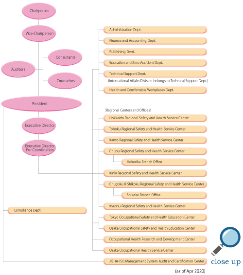 JISHA Office Organization Chart