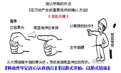 指认呼唤的作法