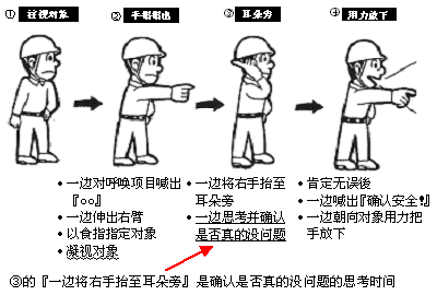 指认呼唤的作法