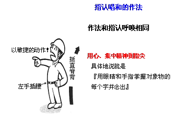 指认唱和的作法