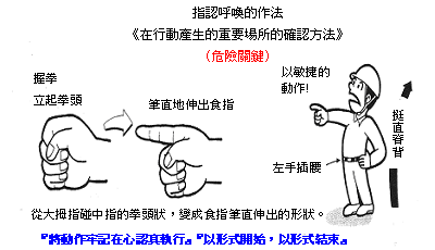 指認呼喚的作法