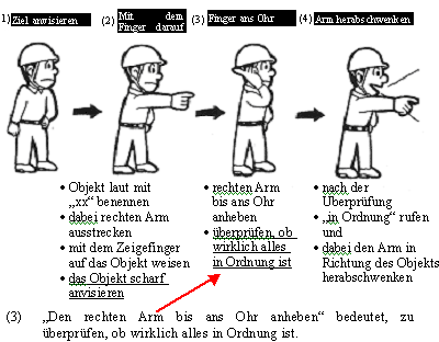 So funktioniert die Zeige-Benennungsmethode