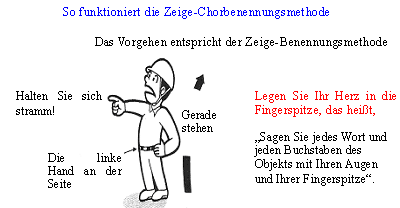 So funktioniert die Zeige-Chorbenennungsmethode