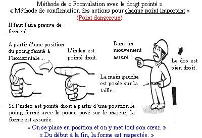 Méthode de « Formulation avec le doigt pointé »