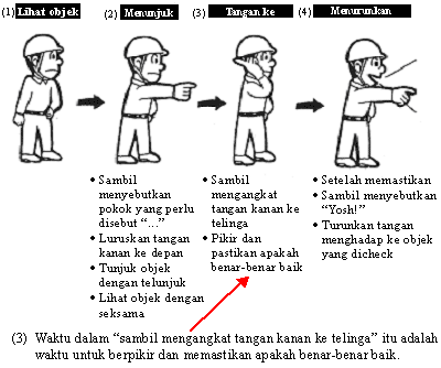 Cara Menunjuk dan Menyebut