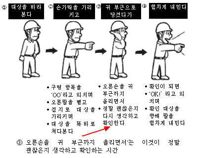 지목구령 방법