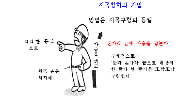 지목창화의 기법