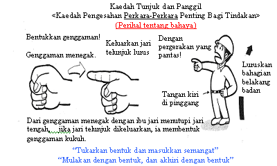 Kaedah Tunjuk dan Panggil