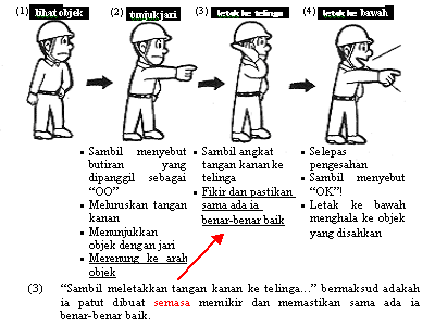 Kaedah Tunjuk dan Panggil