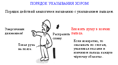 ПОРЯДОК УКАЗЫВАНИЯ ХОРОМ