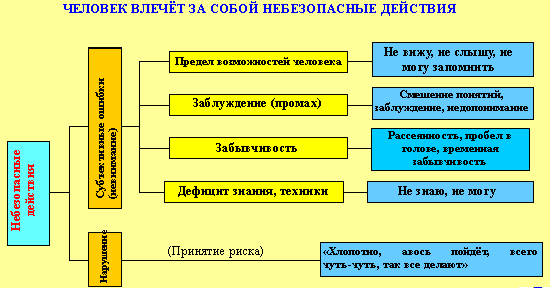 ЧЕЛОВЕК ВЛЕЧЁТ ЗА СОБОЙ НЕБЕЗОПАСНЫЕ ДЕЙСТВИЯ