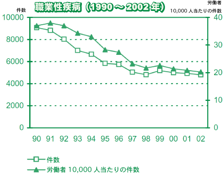 1990N`2002N̐EƐaOt