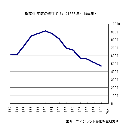 1985N`1998N̐EƐa̔̃OtioTFtBhJqj