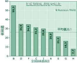 ƎʘJЊQ̕pxOtiStatistiques 2004j