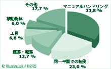 xƘJЊQ̎匴OtiStatistiques 2004j