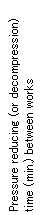 Pressure reducing (or decompression) time (min.) between works