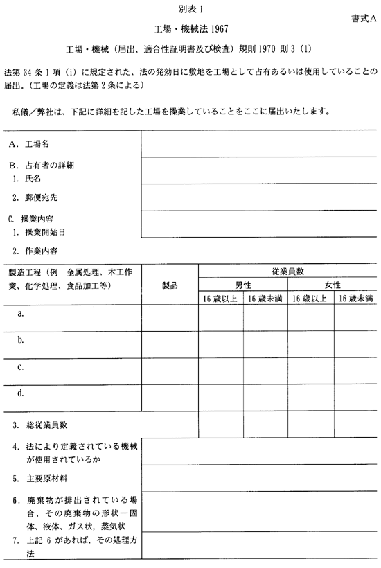 国際安全衛生センター｜国別情報｜マレーシア 工場・機械（届出