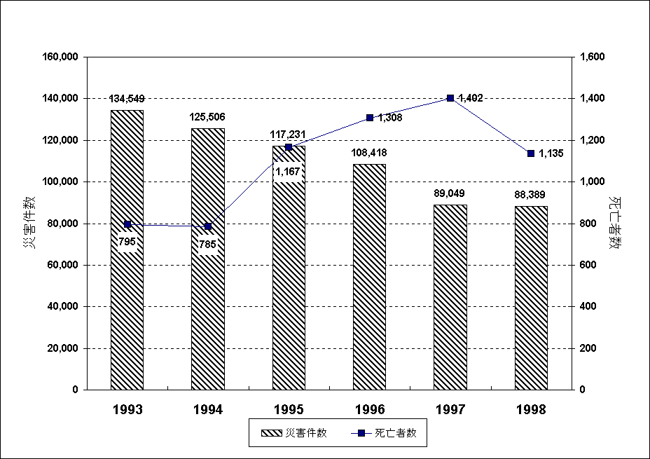 ChartObject Chart 1