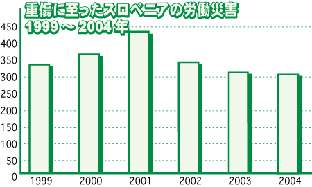 1999N`2004N̏dɎXxjA̘JЊQ