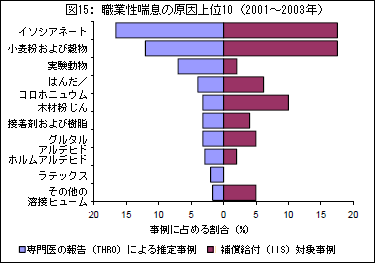 }15: EƐb̌10i2001`2003Nj