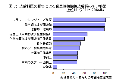 }17: 畆Ȉ̕񍐂ɂEƐڐG畆̑EƏ10i2001`2003Nj