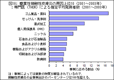 }18: EƐڐG畆̌10i2001`2003NjFiTHORjɂ鐄蕽ϔaҐi2001`2003Nj