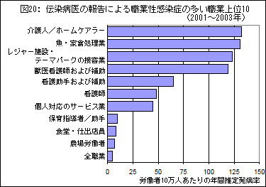 }20: `a̕񍐂ɂEƐǂ̑EƏ10i2001`2003Nj