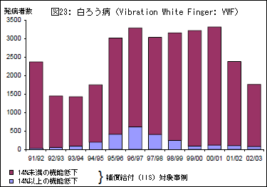 }23: 낤aiVibration White Finger: VWFj