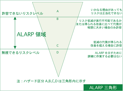 ALARPOp`