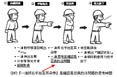 指認呼喚的作法