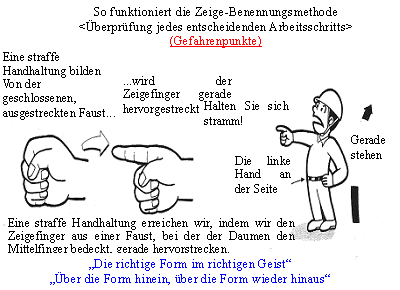 So funktioniert die Zeige-Benennungsmethode