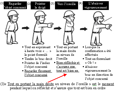 Méthode de « Formulation avec le doigt pointé »