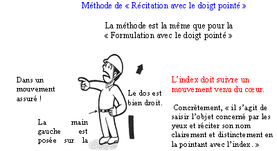 Méthode de « Récitation avec le doigt pointé »