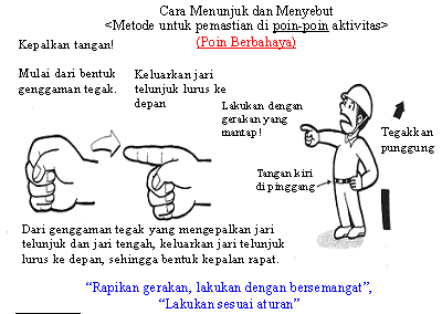 Cara Menunjuk dan Menyebut