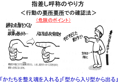 指差し呼称のやり方