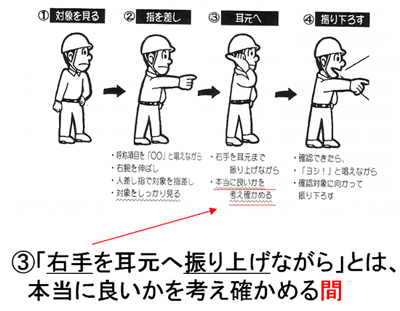 指差し呼称のやり方