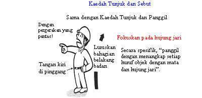 Kaedah Tunjuk dan Sebut