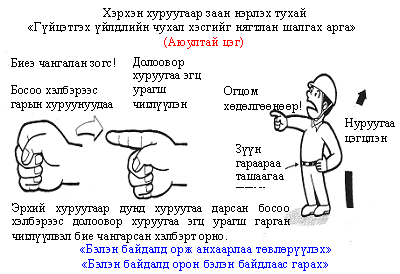 Хэрхэн хуруугаар заан нэрлэх тухай