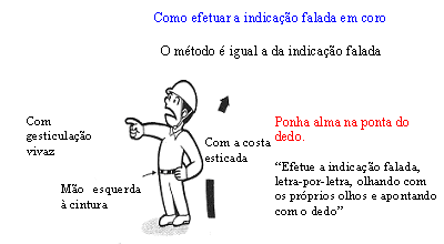 Como efetuar a indicação falada em coro